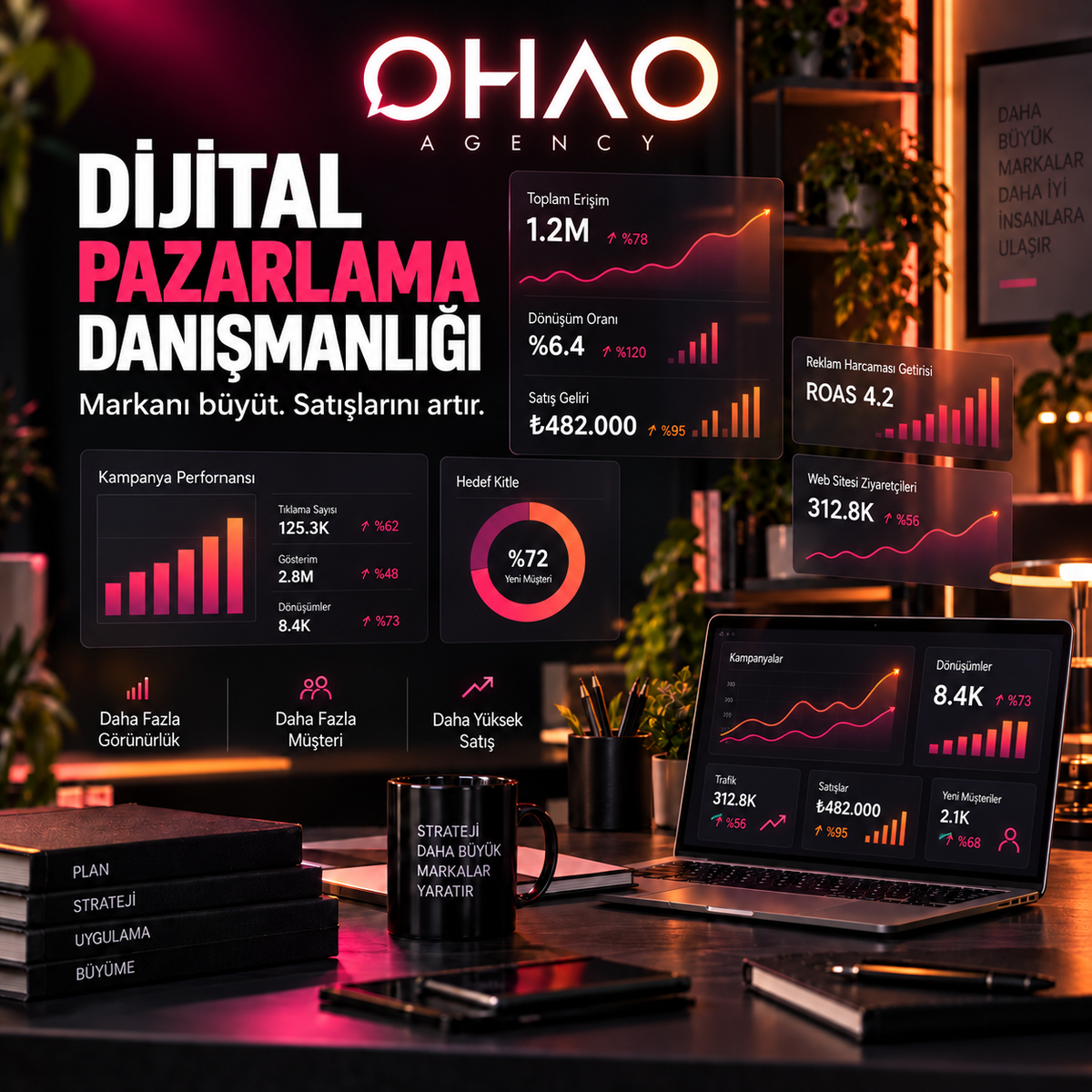 Dijital Pazarlama Danışmanlığı